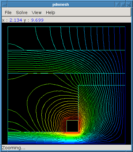 contour plot