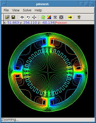 contour plot