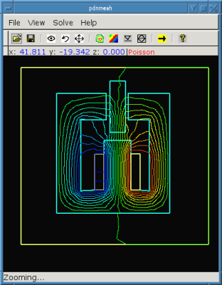 Magnetic circuit solution
