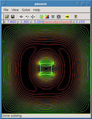 Modes